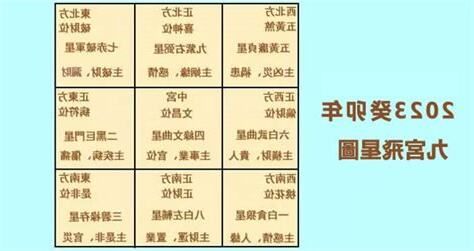 2023 年九宮飛星圖
